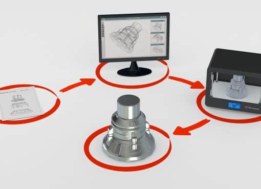 אבץ ובדיקת אינטגרציה: בריאות הגוף והקוד